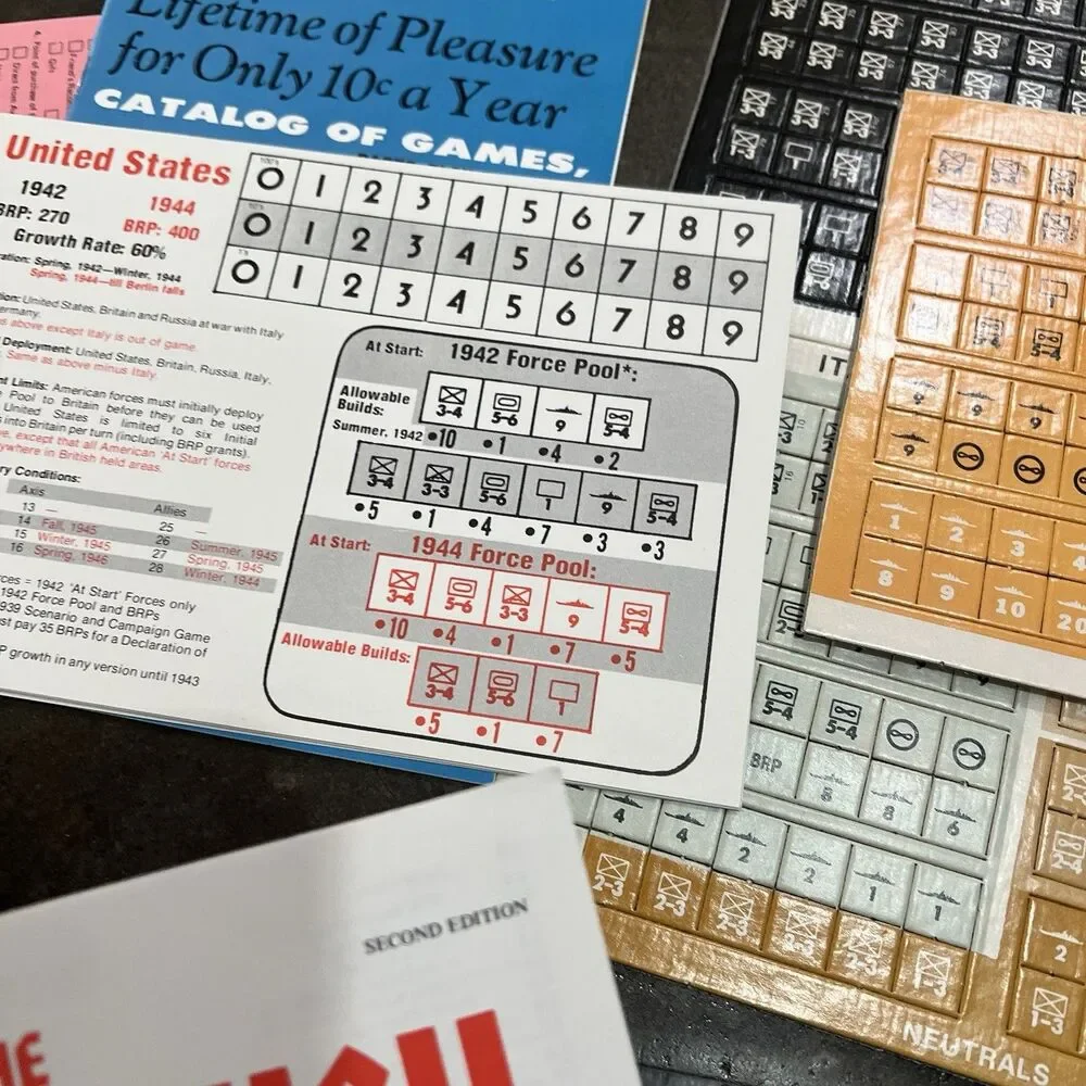 Avalon Hill rise decline